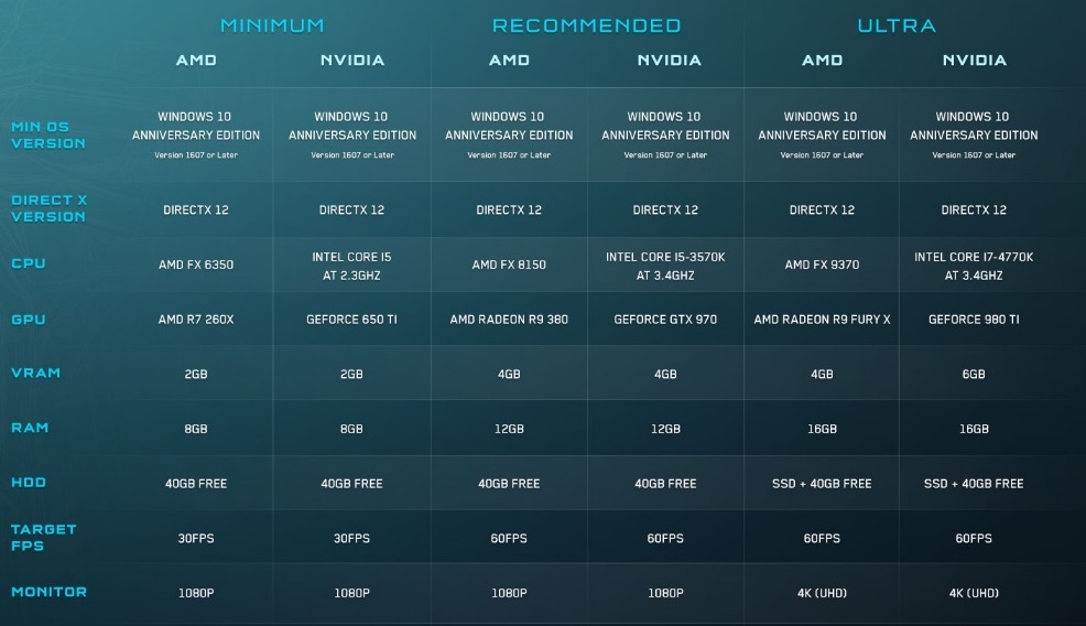 halo 3 pc system requirements